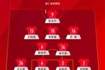 变阵4231！国足官方阵型：高天意、黄政宇双后腰，巴顿右边前卫